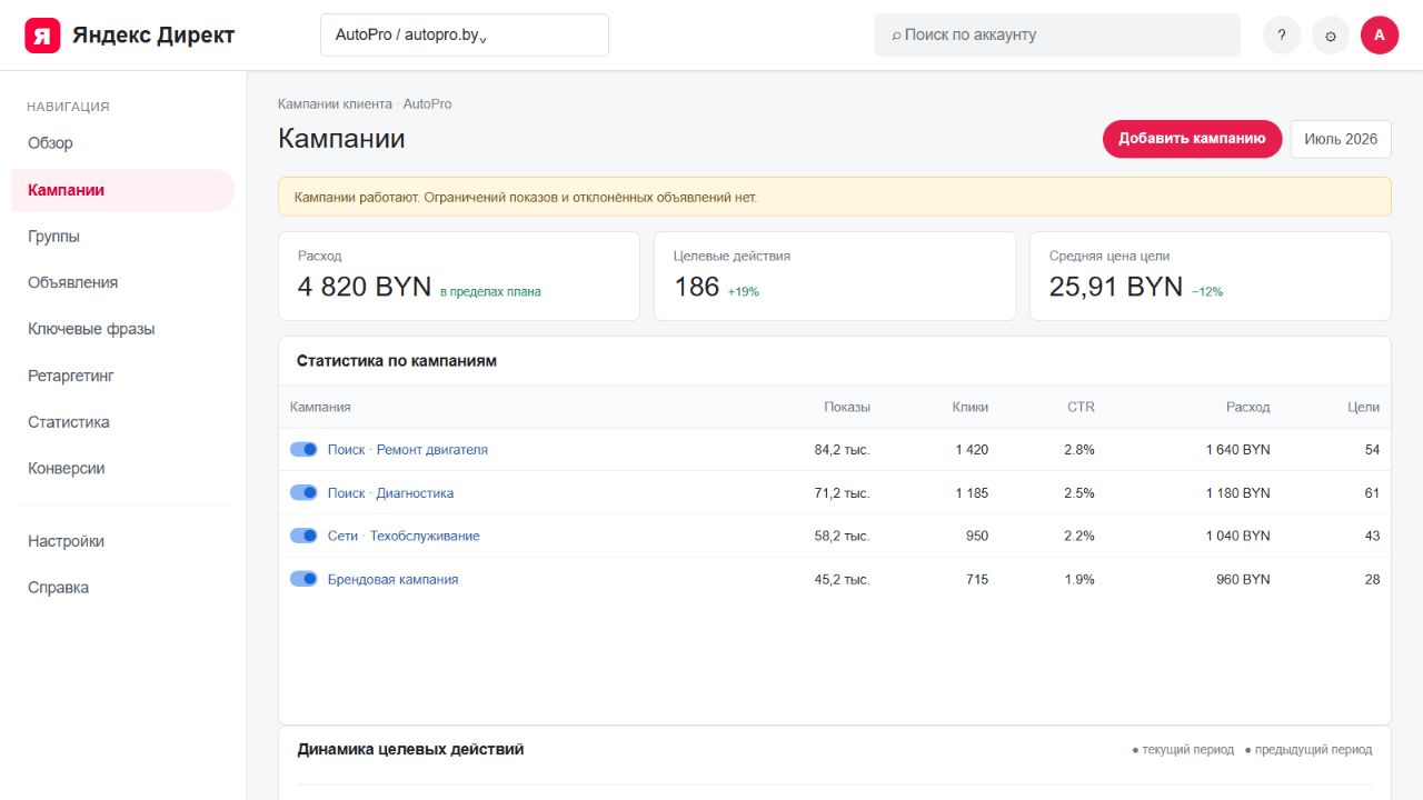 Кампании Яндекс Директа для AutoPro