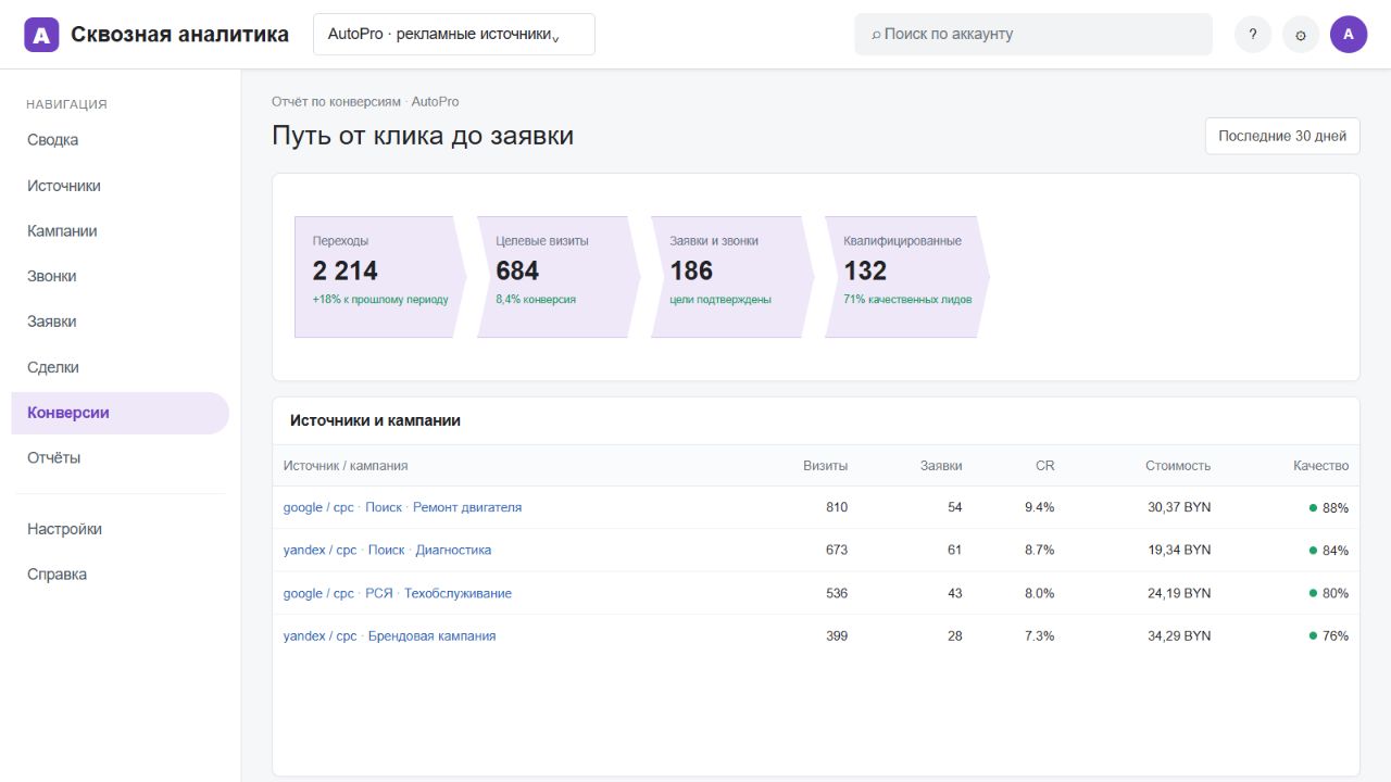Сквозная аналитика AutoPro