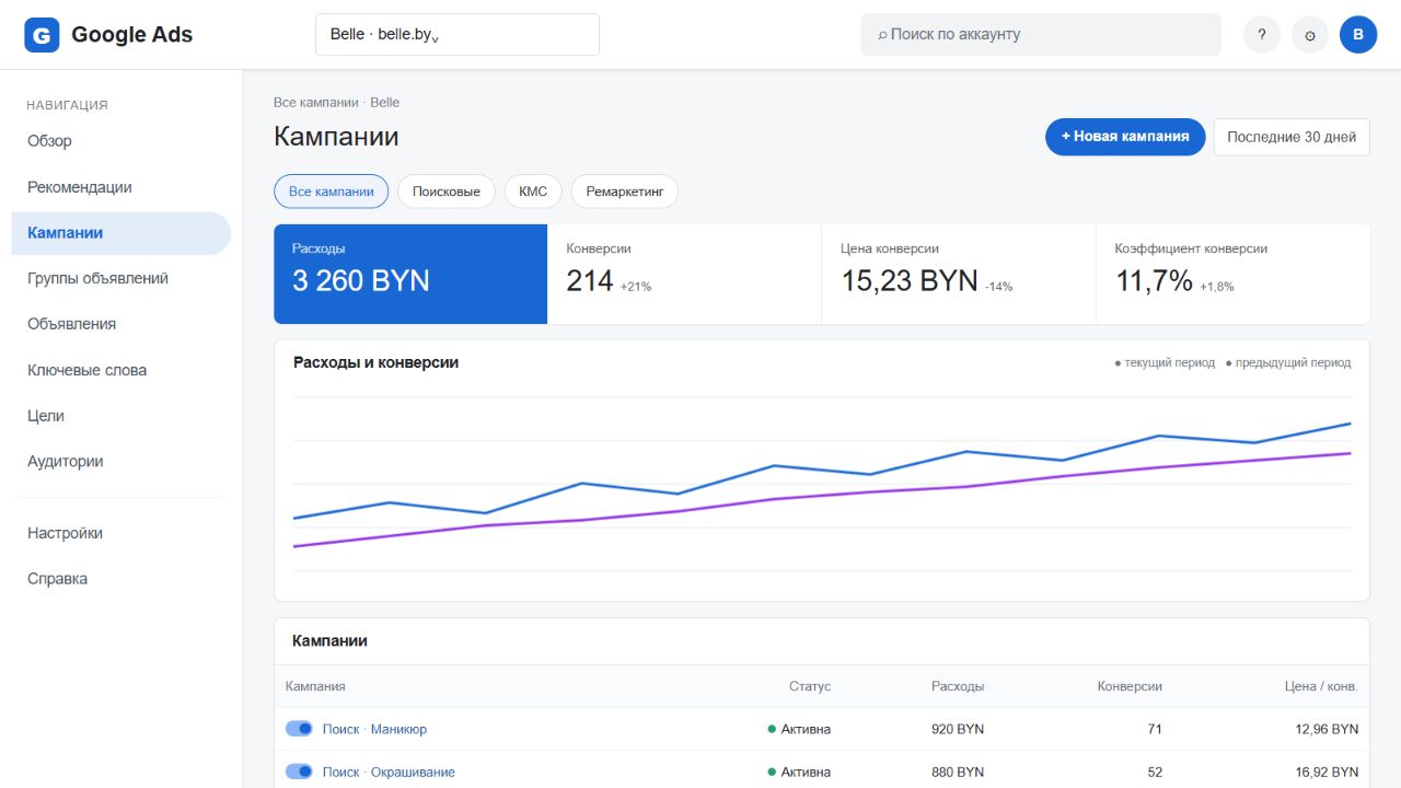 Кампании Google Ads для Belle