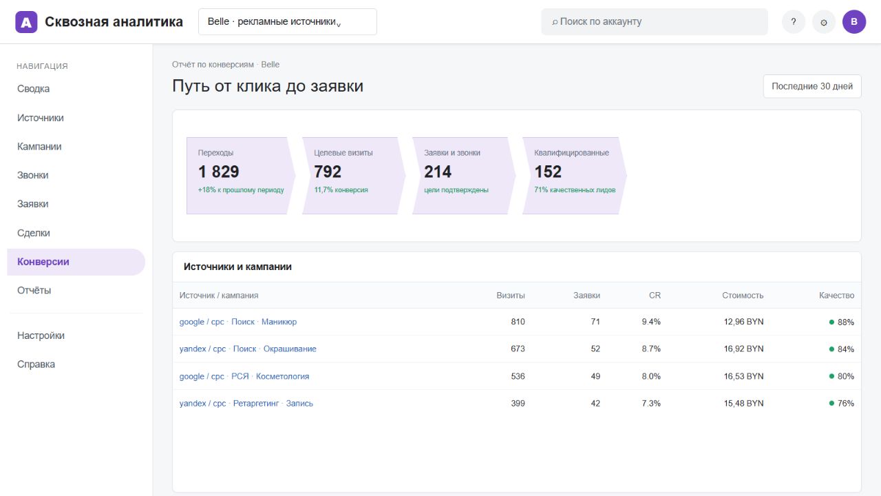 Сквозная аналитика Belle