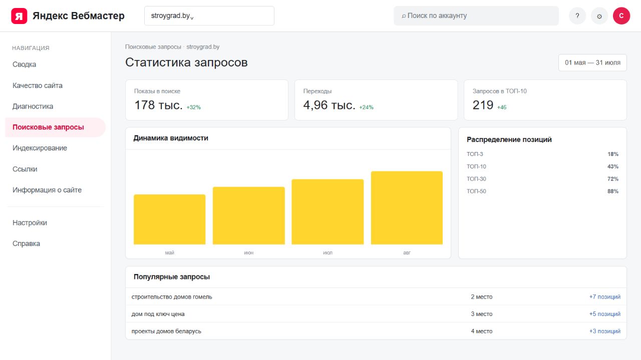 Отчёт Яндекс Вебмастера для СтройГрад