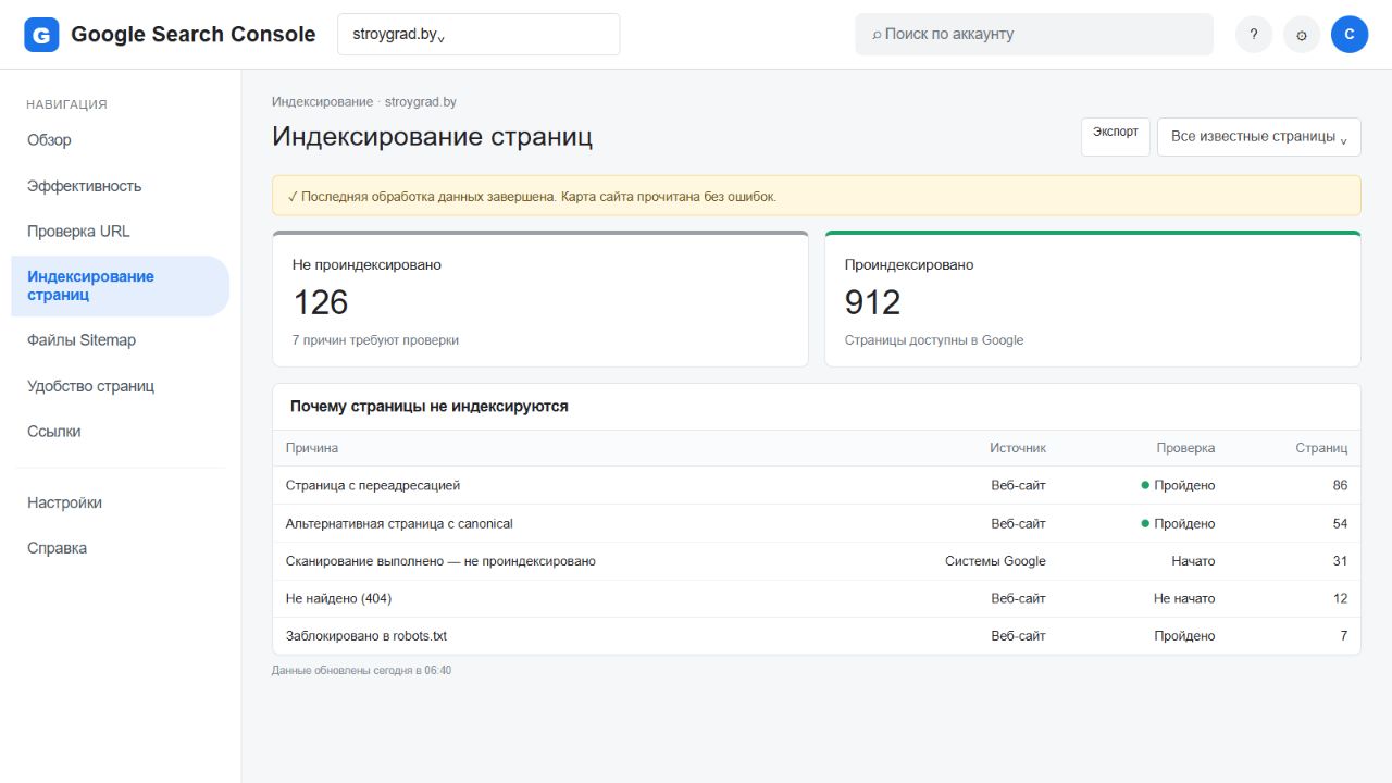 Отчёт по индексированию СтройГрад