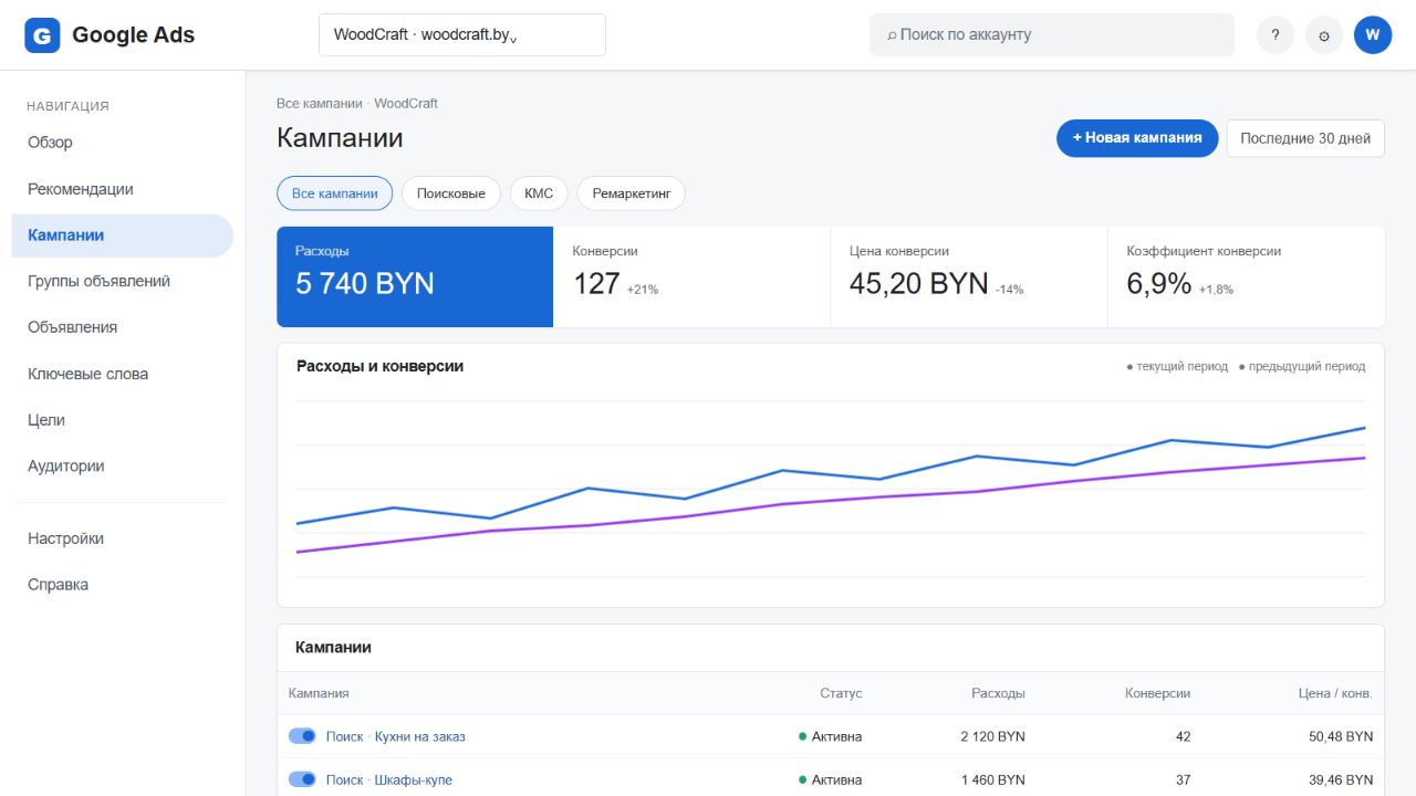 Кампании Google Ads для WoodCraft