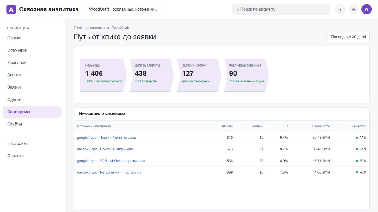 Сквозная аналитика WoodCraft